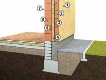 Каменная вата ROCKWOOL SUPERROCK
